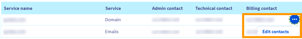 Gestione dei contatti