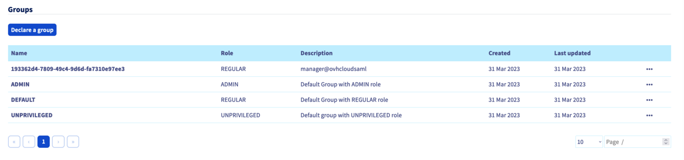 OVHcloud User Management Gruppen Schritt 3