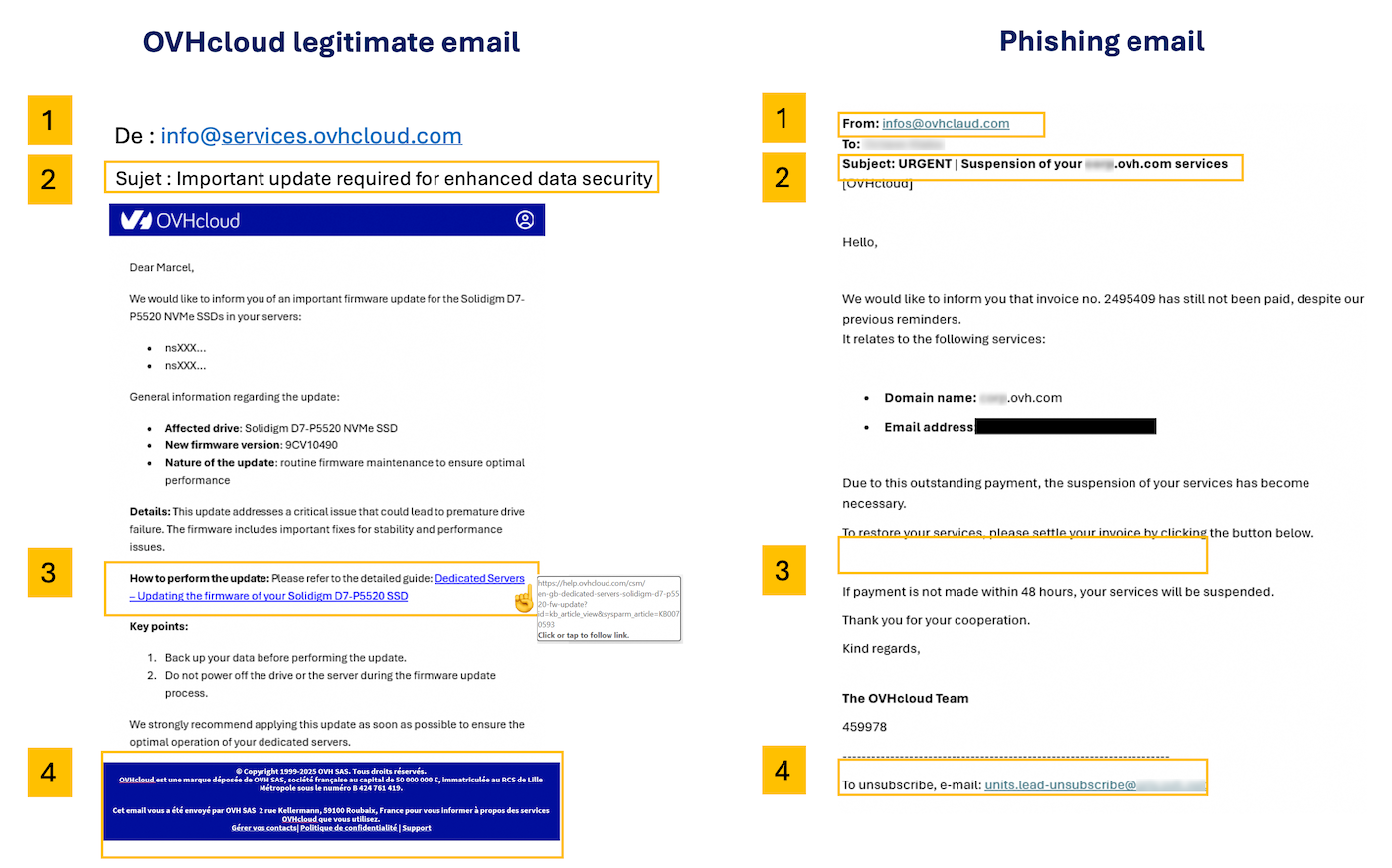 Difference between an OVHcloud email and a phishing email