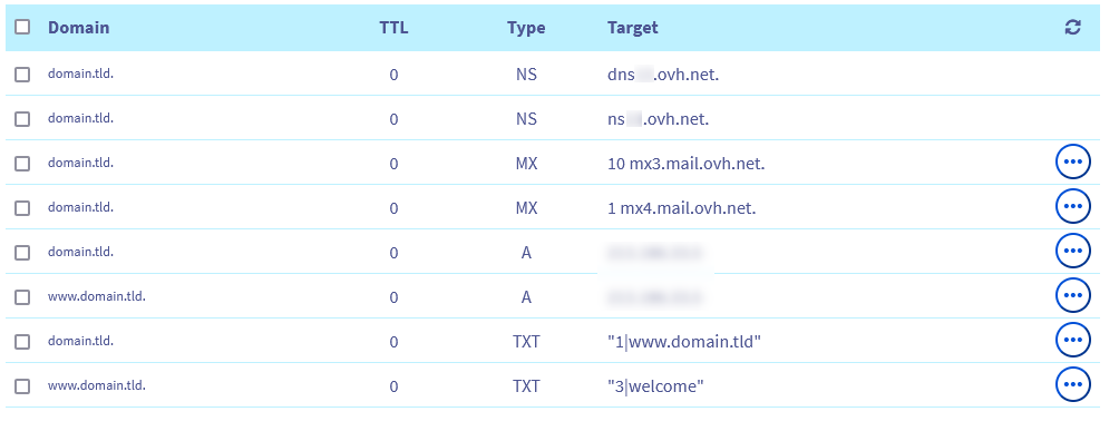 Minimum-DNS-entries