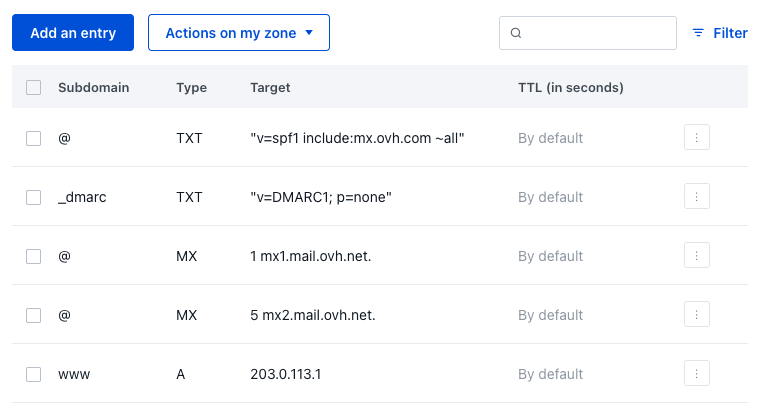 Zona DNS sem qualquer registo NS