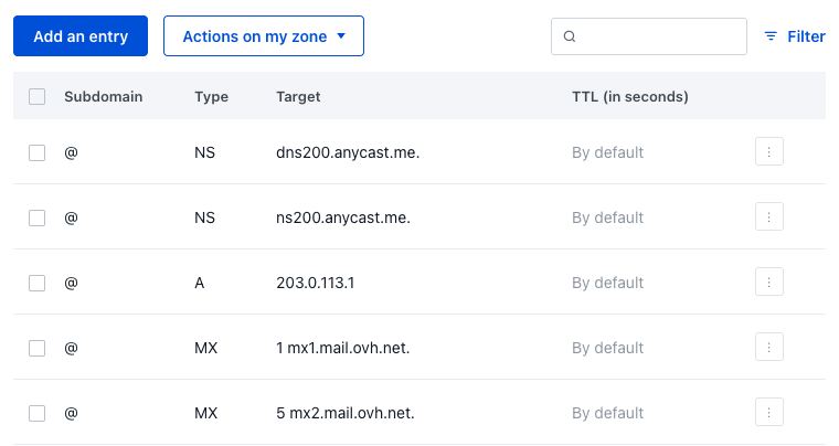 Zona DNS com os registos NS de um nome de domínio