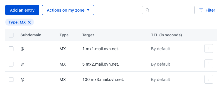 Zona DNS filtrada pelo tipo de registo MX