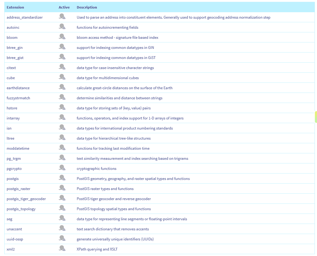 Liste des extensions PostgreSQL
