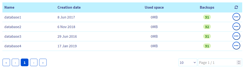 Lista de bases de datos WCD