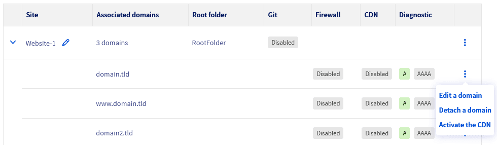 Associated domains options