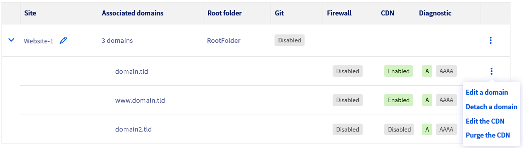 Associated domains options