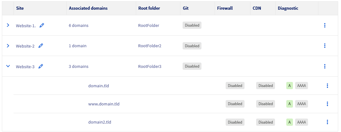 Domains associated websites
