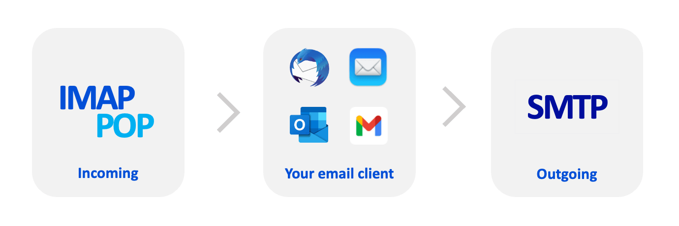 emailpro