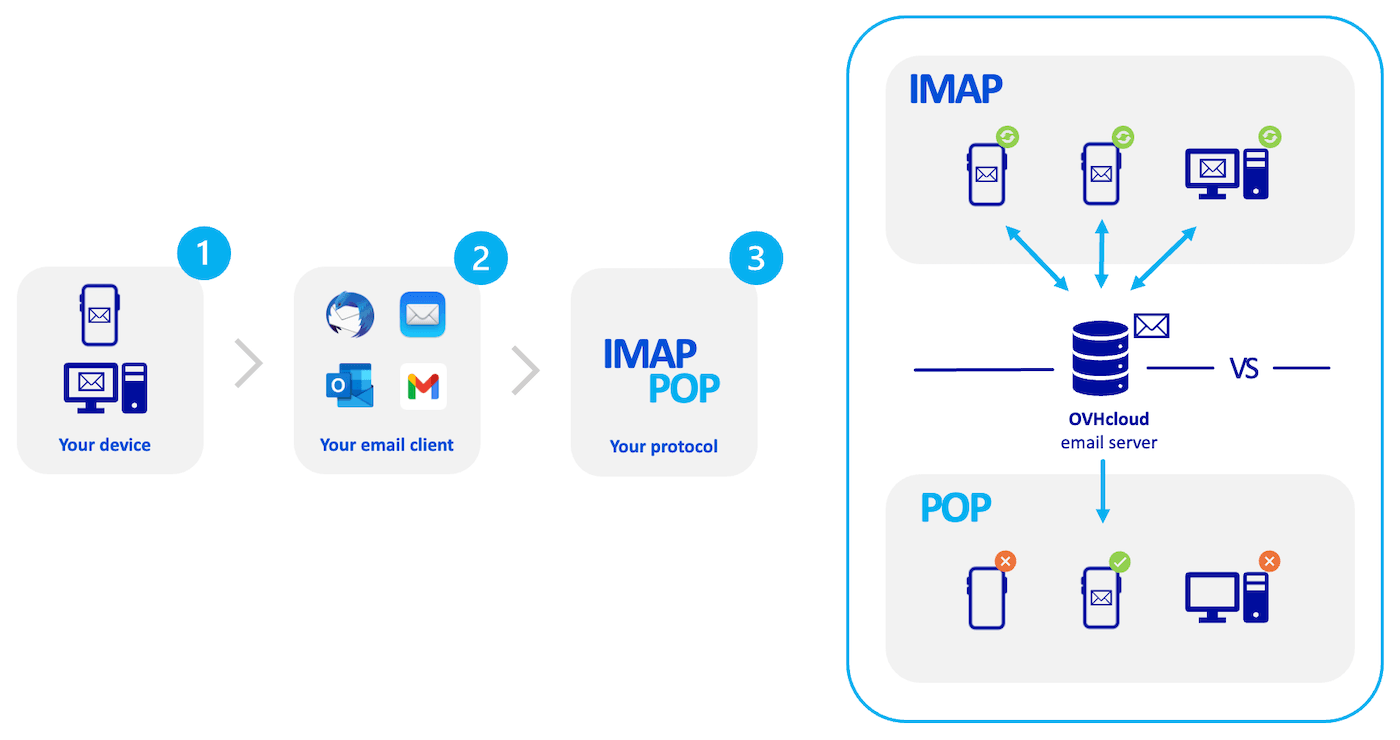 emailpro