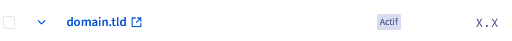 Expansion icon of a WordPress website displaying the list of associated domain names and their titles