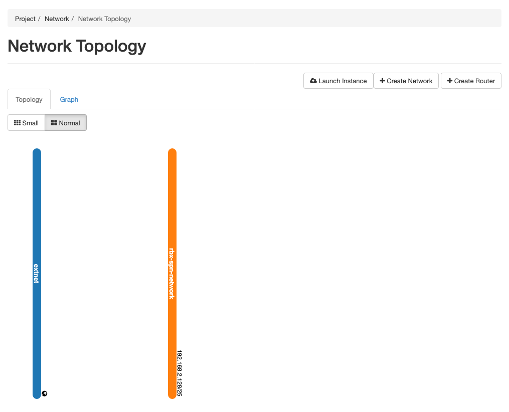 Screenshot of the Network Topology section