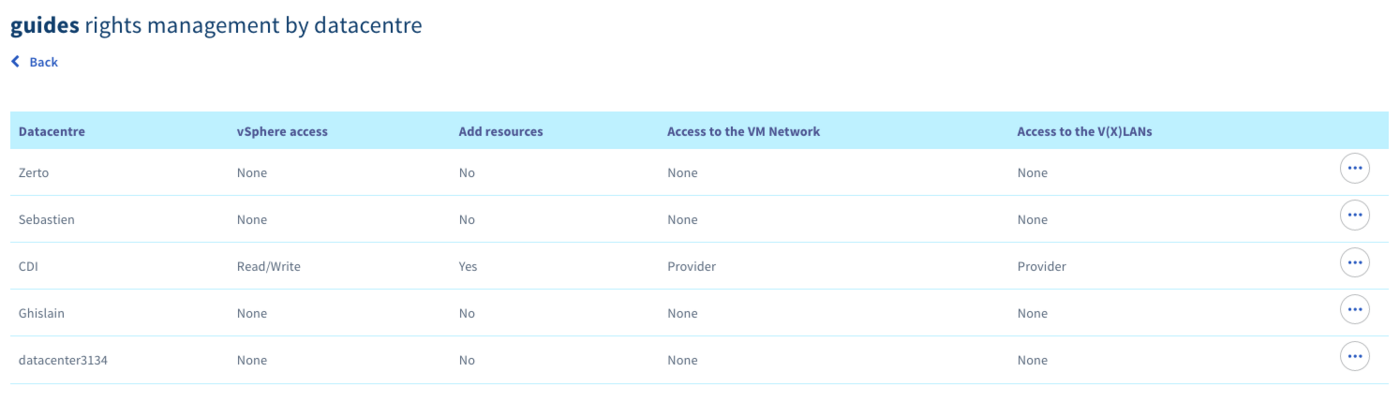 Benutzerrechte je Datacenter