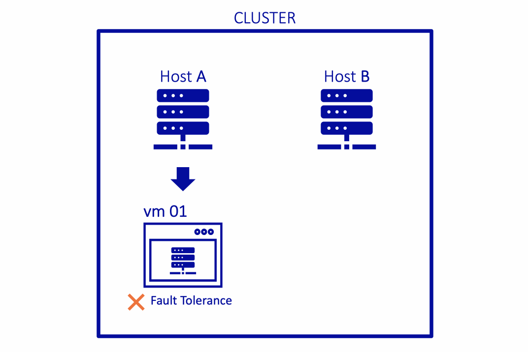 Fault Tolerance