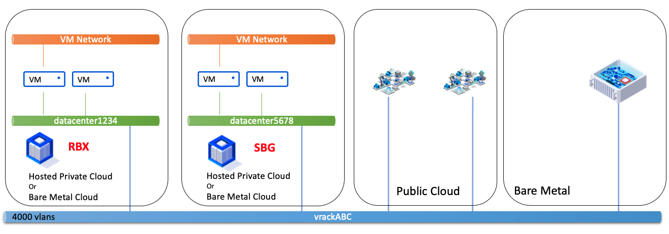 vDC - vDC diferente de zona e diferente PCC 