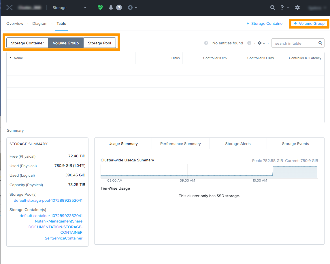 Volume Group DashBoard