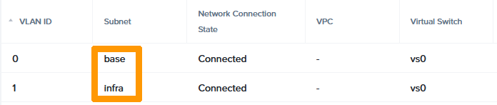 check subnet on gateway2