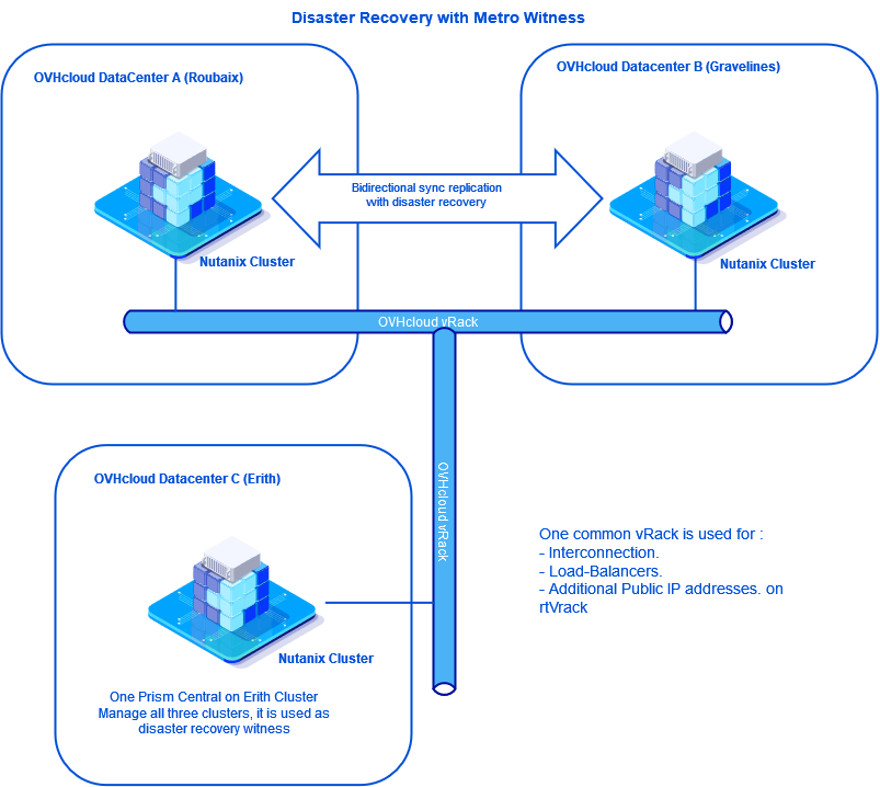 00 - Metro Availability Diagram 01