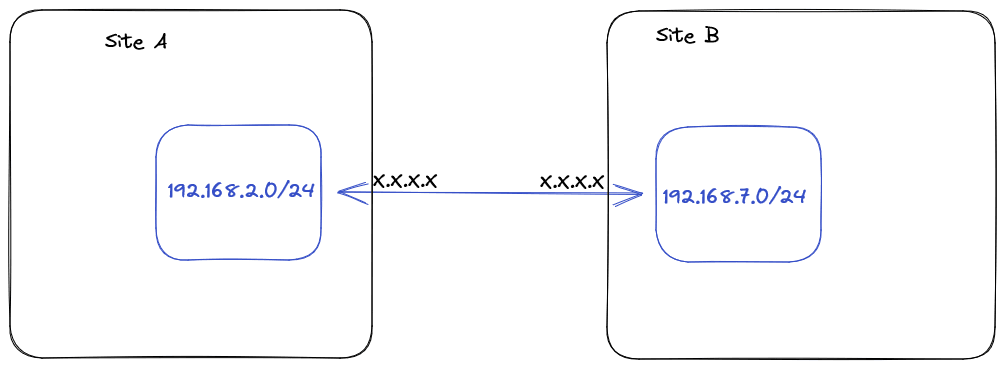 12 Create IPSec 01