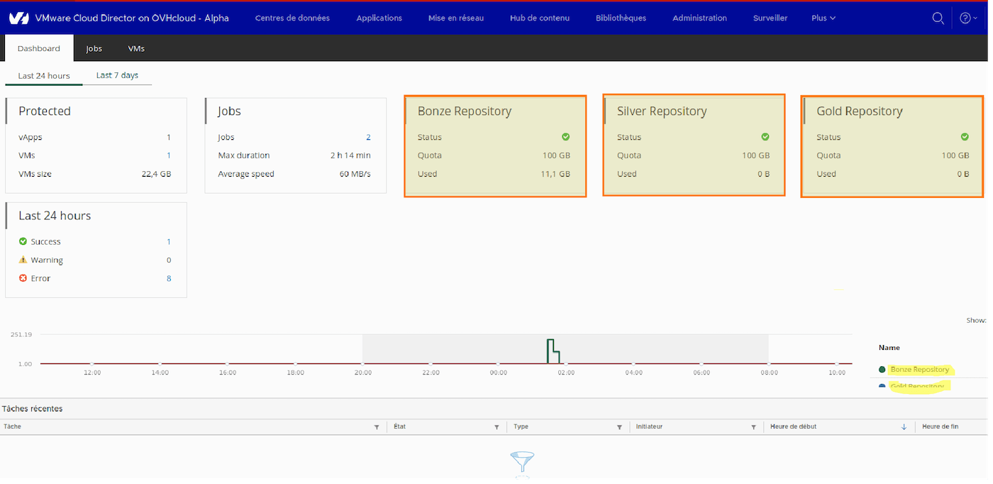 Public VCF as-a-Service access to Veeam Backup