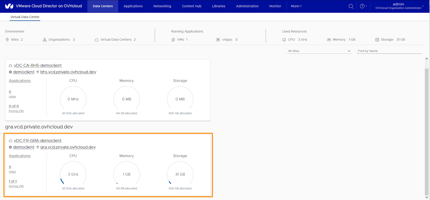 dashboard Public VCF as-a-Service