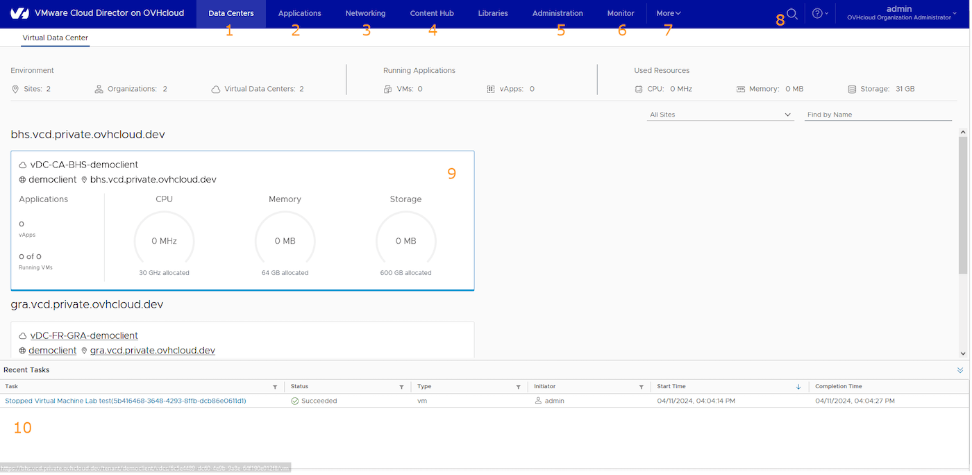 Dashboard Overview