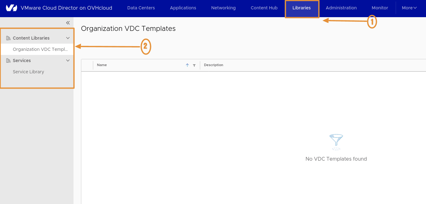 Libraries Overview