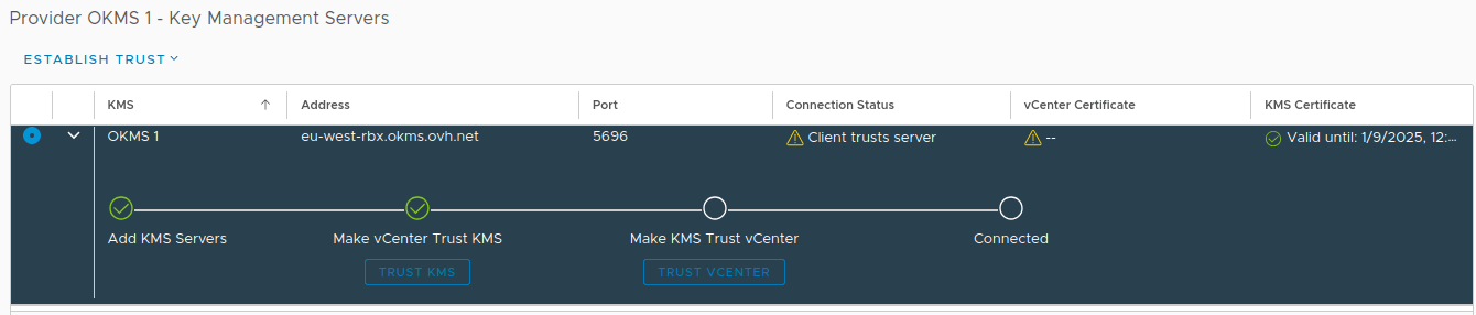 TRUST KMS