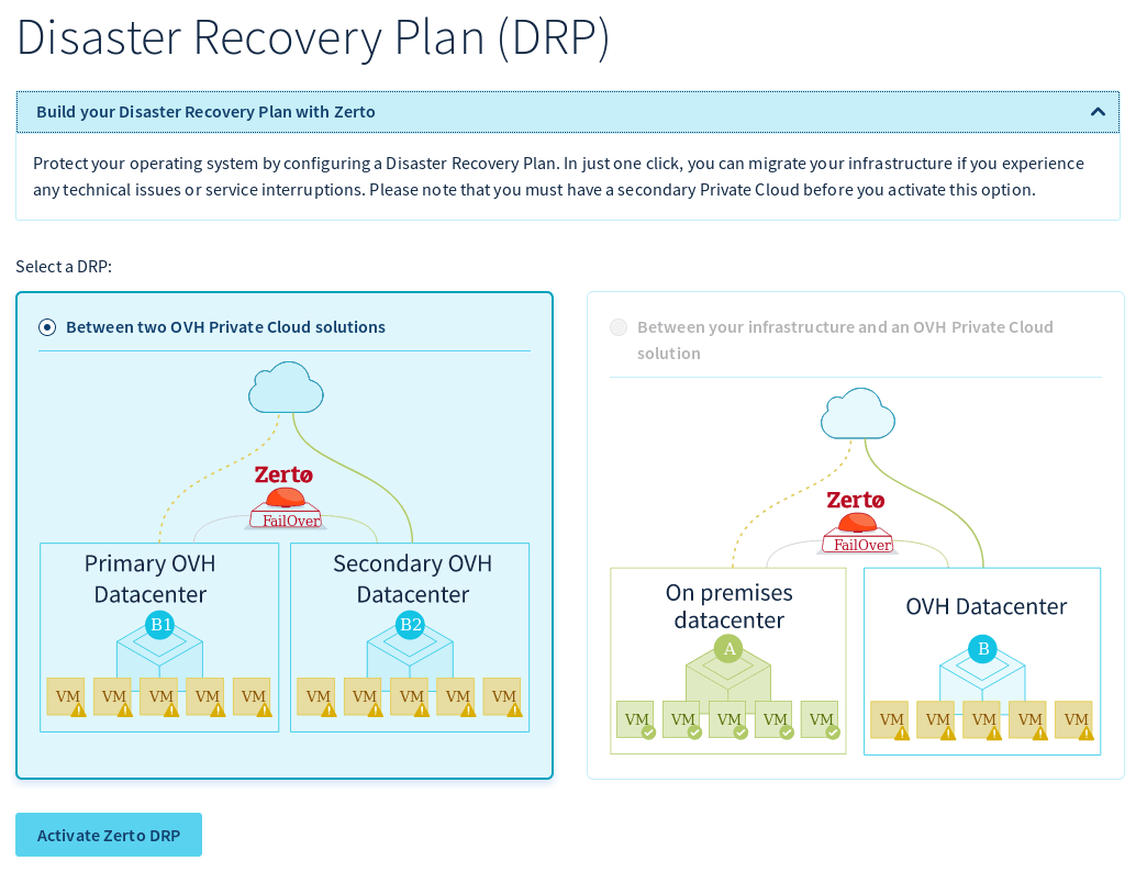 zerto ovh enable