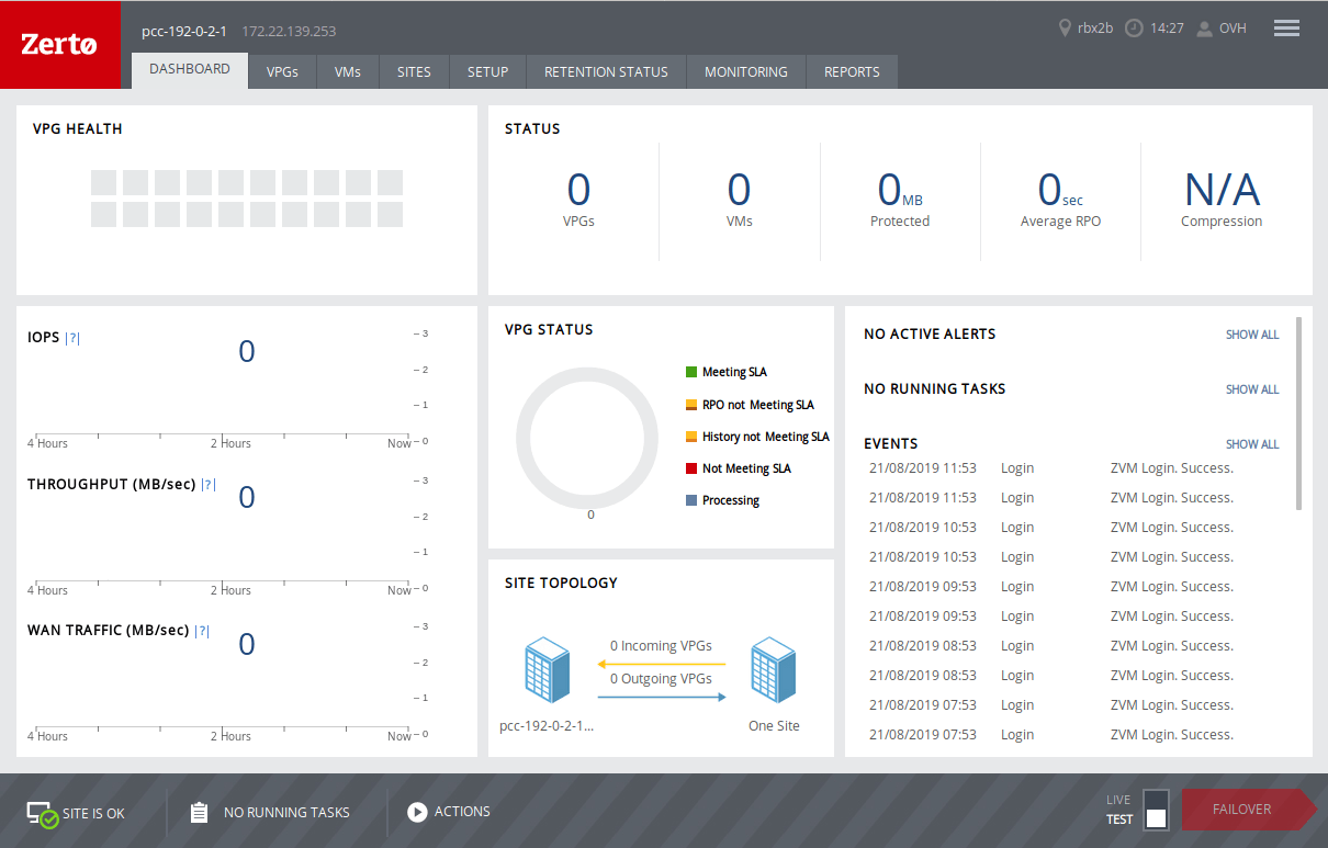 Zerto Dashboard