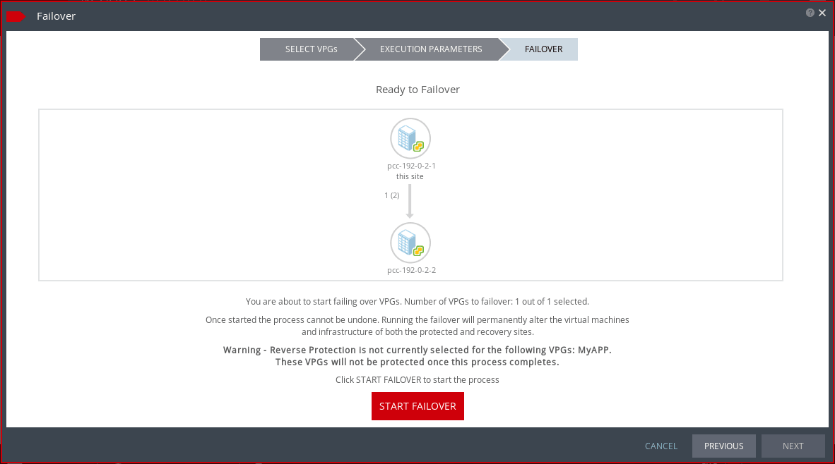 Zerto Live Failover