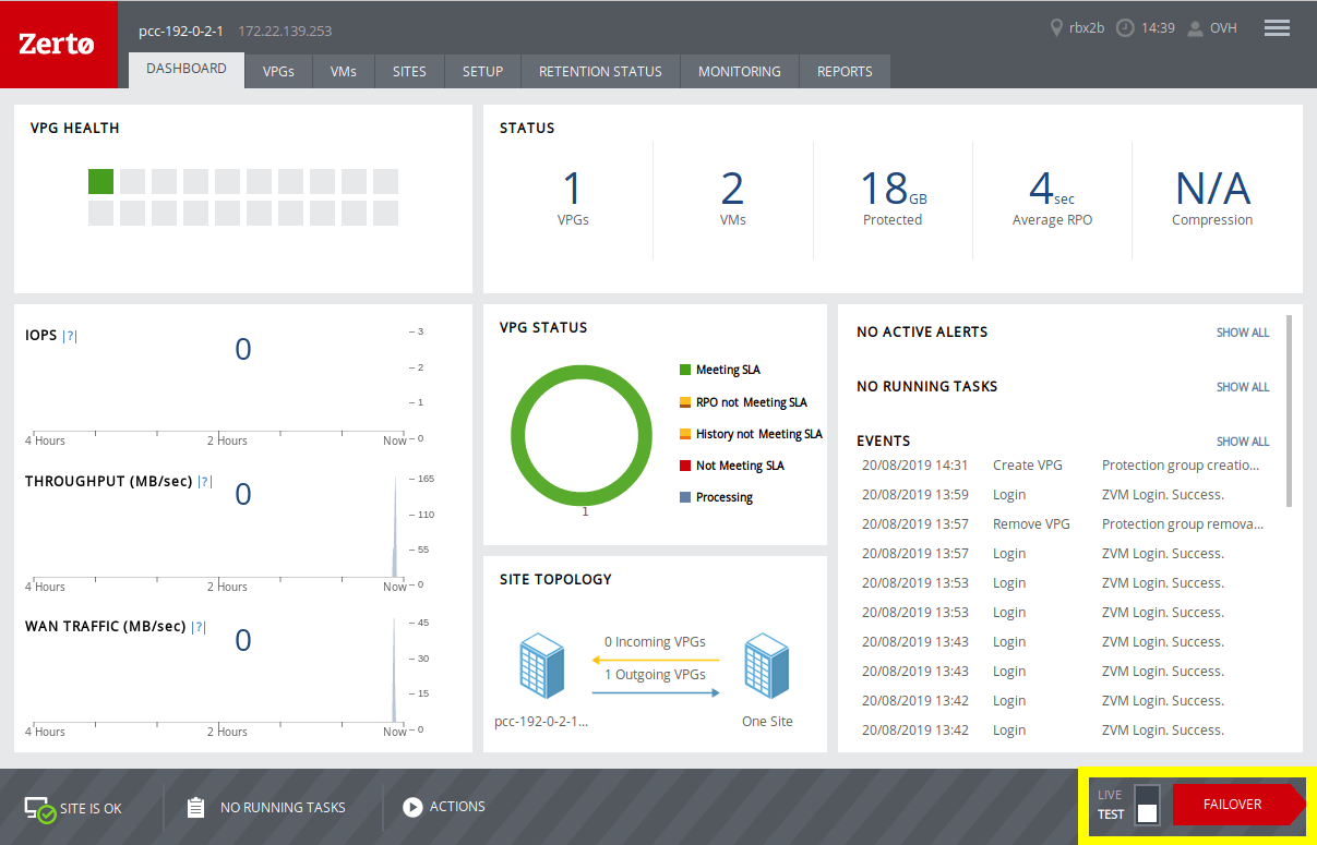 Zerto Test Failover
