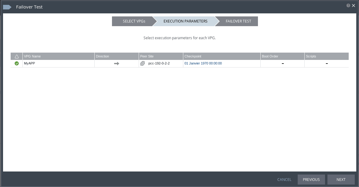 Zerto Test Failover