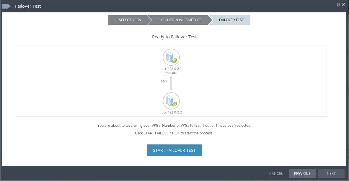 Zerto Test Failover