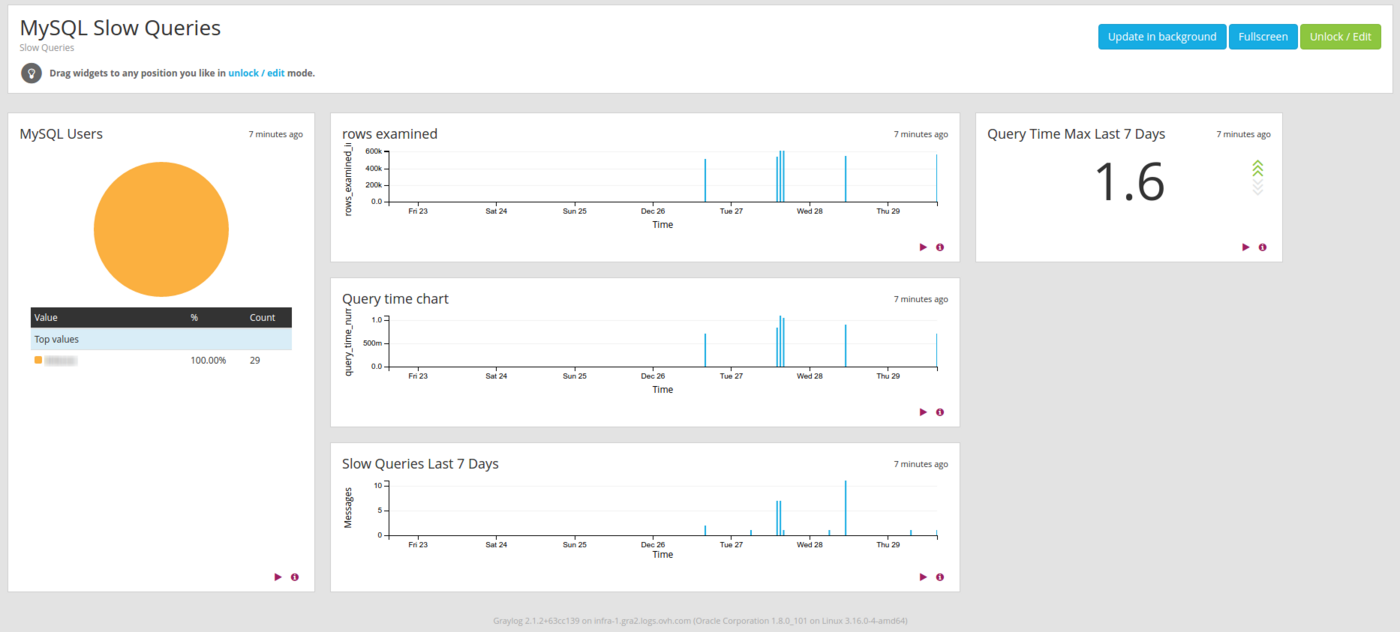slow_graylog