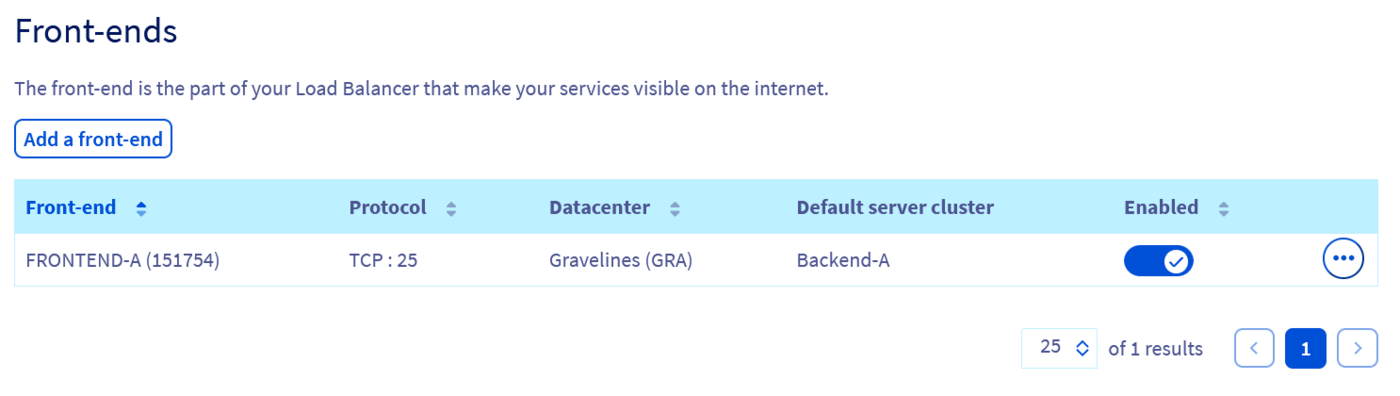 Détails du frontend créé