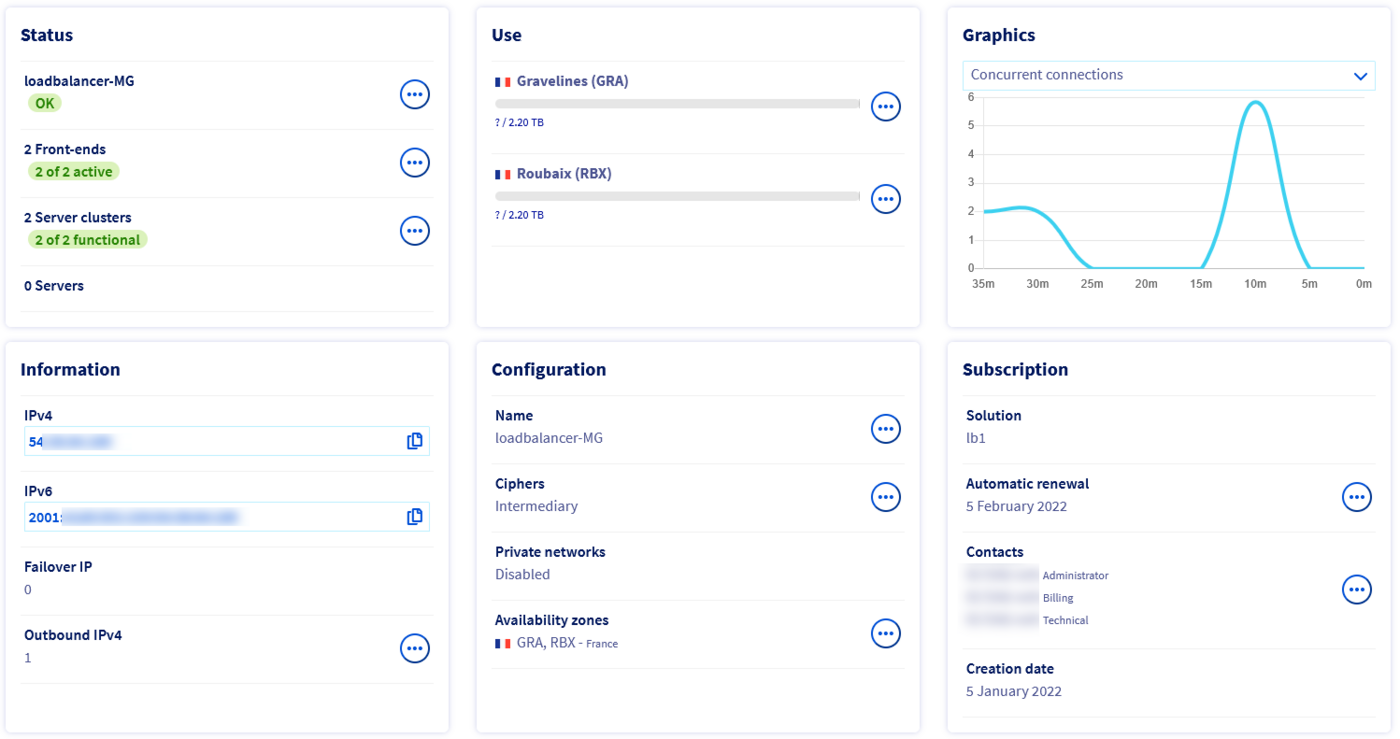 OVHcloud Load Balancer Service