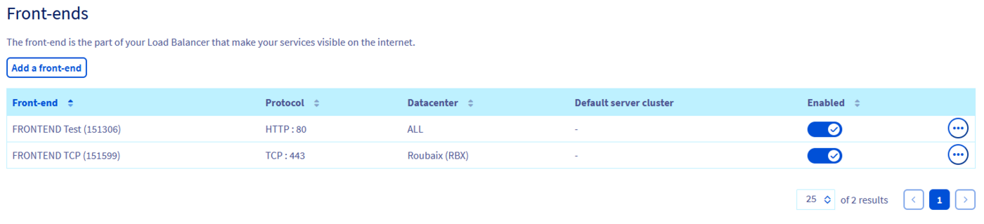 Details of the created frontend