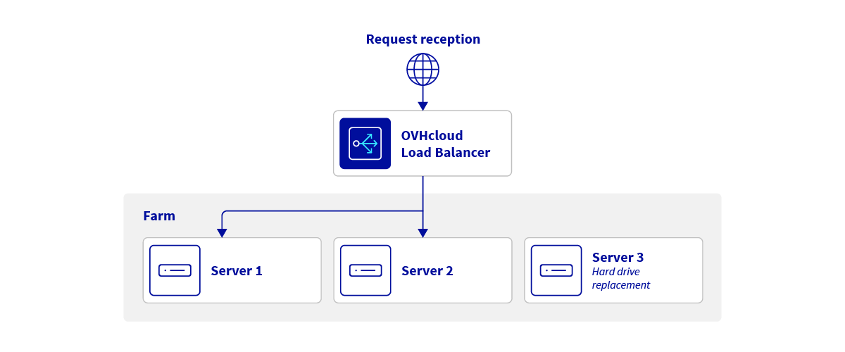 Make maintenance easier