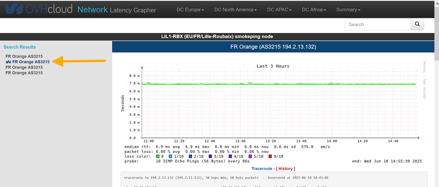 Historique des résultats