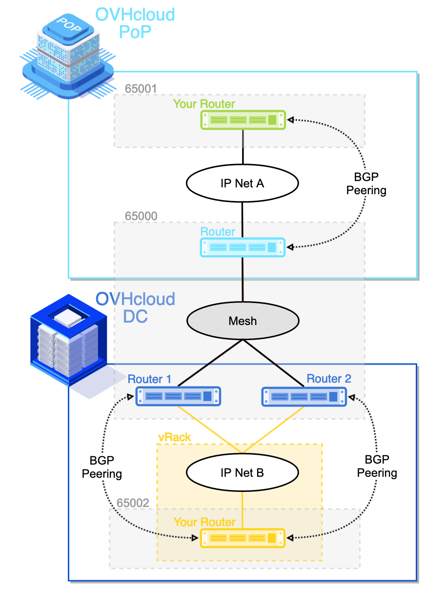 L3 BGP Global Topology