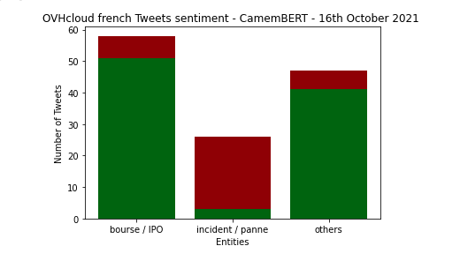 camemBERT_results
