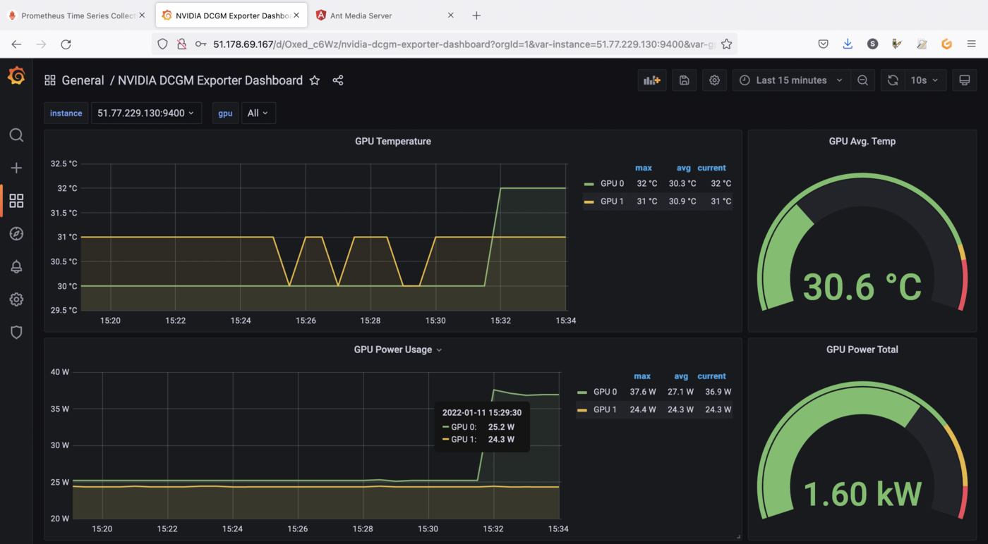 Grafana Demo GPU metrics