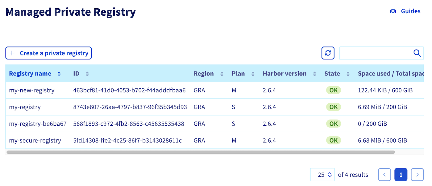 Managed private registry