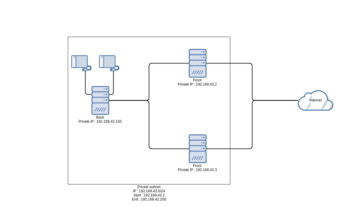 public-cloud