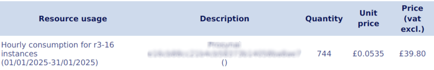 Billing instances per hour