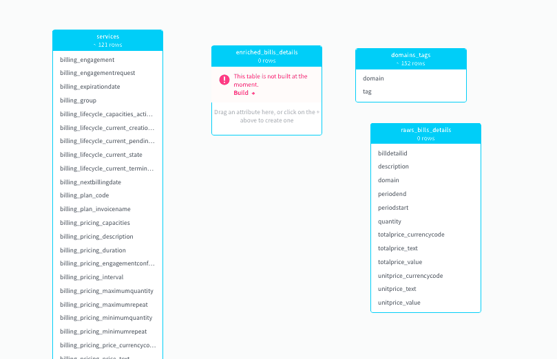 6. Create an aggregation table — Billing guide aggregation (2)