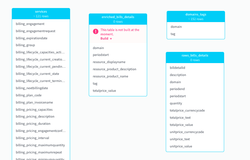 6. Create an aggregation table — Billing guide aggregation (3)