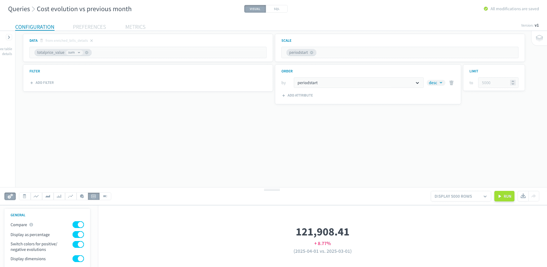 Cost evolution vs previous month — Billing guide charts