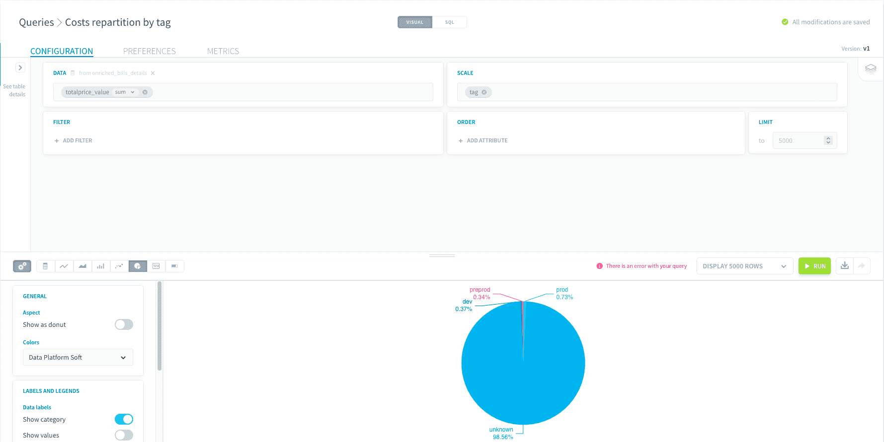 Cost repartition by tag — Billing guide charts